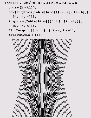 ����� �������, ������ ����������� �����. 