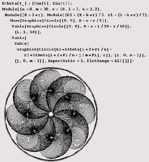 �� �������������� ���� ������� ������� 