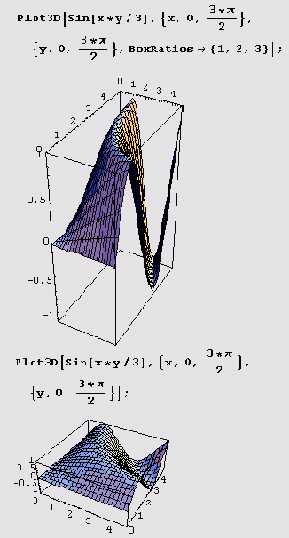 � ����, ���������� ��� �������, 