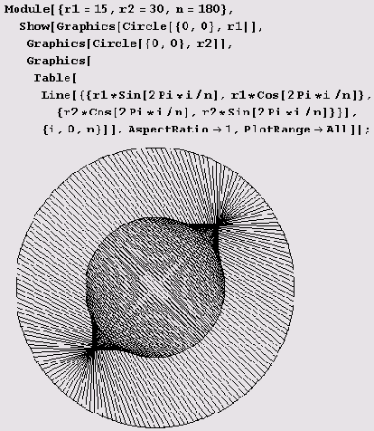 � r� ������� ����������� �������� 