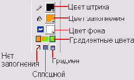 Цветовые функции