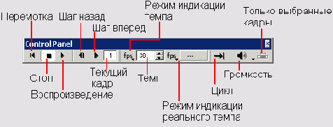 Экскурсия 3 А: Использование Control Panel