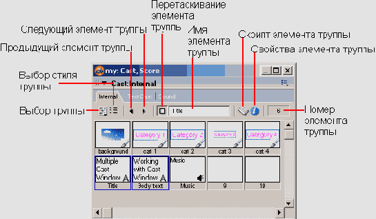 Экскурсия 3В: Свойства элемента труппы