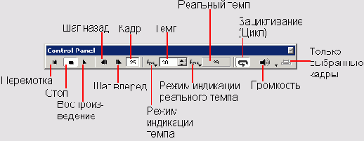 Экскурсия 4В: Канал Tempo