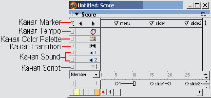 Экскурсия 4В: Канал Tempo