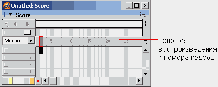 Кадры и каналы