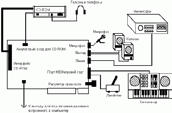 ��������� ��������� ��������