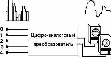 ���� � ����� �����