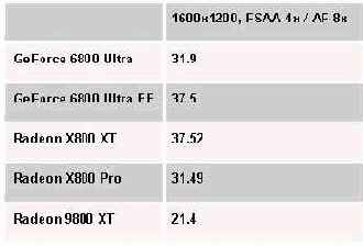 ����������� �������. ��� ������� ������� 