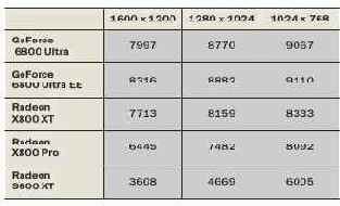 Code Creatures: ATI ������� �� Nvidia