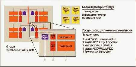 ���������, ���������