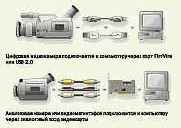 ������� ����� �� ����