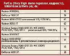 ����� ��������