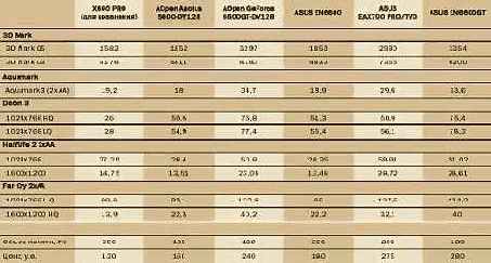 ���������� �������� ������ ��� PCI Express