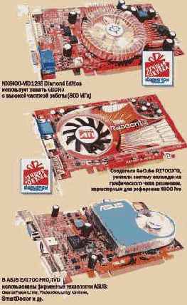 ���������� �������� ������ ��� PCI Express