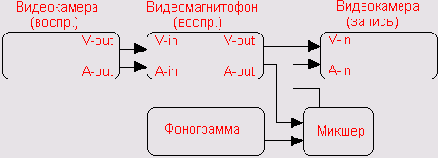 ������� �������