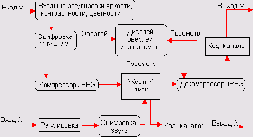 ���� ������ � ���������