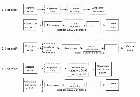 VirtualDub: секреты профессионалов