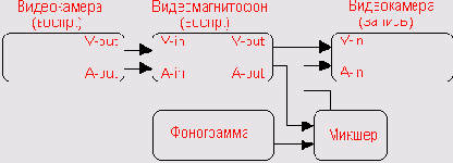 ������� �������