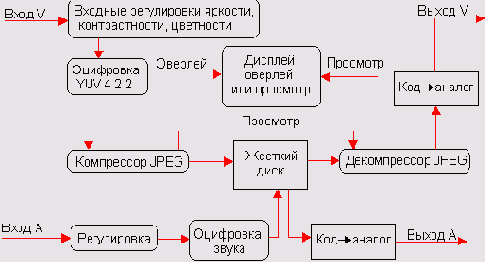 ���� ������ � ���������