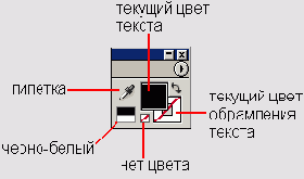 ��������� ����� ������ � ������� Character