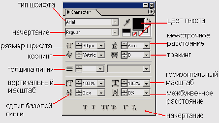 ���������� �������� ���������� �������������� ������ � ������� Character