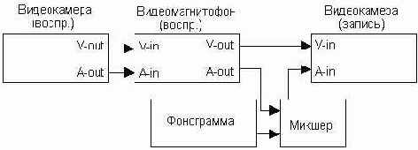 ���������� ���������� ��� ��������� �������