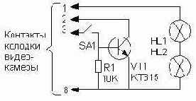 ����� ���������� �������������