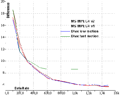 �������� ���������� ������� VCD ����������� 