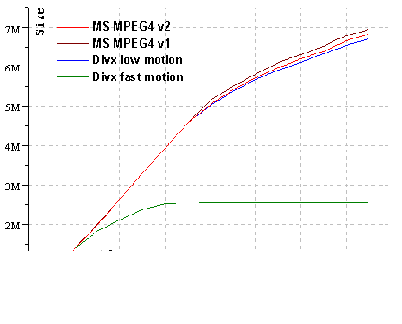 �������� ���������� ������� VCD ����������� 