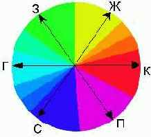 ��� �� ������ �������� ���������� 