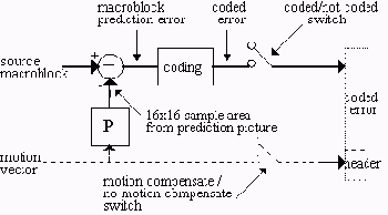 �������� ����� �� MPEG.