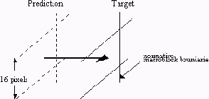 �������� ����� �� MPEG.