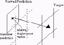 �������� ����� �� MPEG.