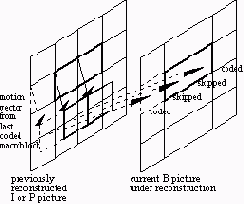 �������� ����� �� MPEG.