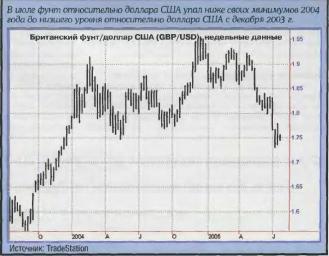 ������� �. - ������������� ���������� ����������� ����� - ��� �������