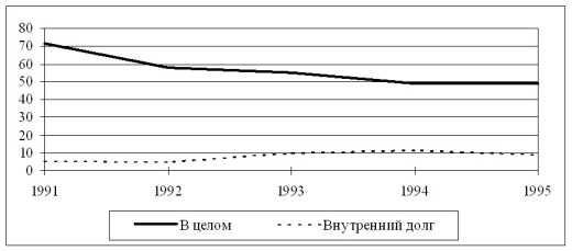 �������� �. �. - ������ �������������� ��������� ��������