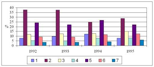 �������� �. �. - ������ �������������� ��������� ��������