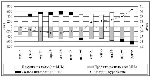 ������� � ������������� ���������� �����