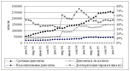 ������� � ������������� ���������� �����