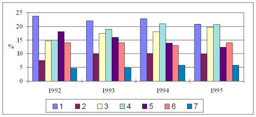 ������� � ������������� ���������� �����