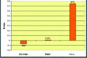 ������ �. - ������ �� ����� ����� ������������ ��� ������ �������