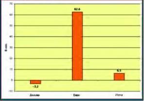 ������ �. - ������ �� ����� ����� ������������ ��� ������ �������