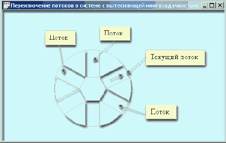 ������������ ������� � �������