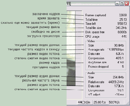 Захват видео.