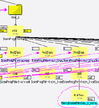 �������� ����, 