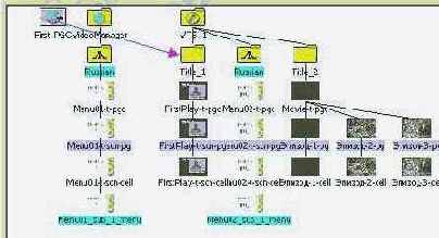 Расстановка связей