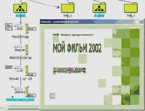 Расстановка связей