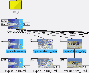 � PGC ����� ������� ��������� 