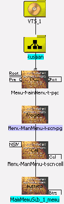 Root Menu